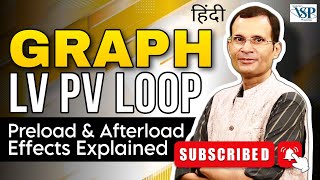 Graph  LV PV loop Effect of preload amp afterload on LV performance Hindi  MBBS  NEET PG [upl. by Florenza]