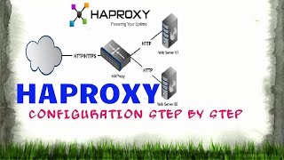 HAproxy setup step by step [upl. by Rosalind427]