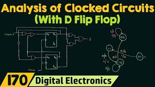 Analysis of Clocked Sequential Circuits with D Flip Flop [upl. by Acireed283]