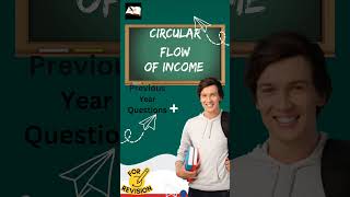 Class 12 Microeconomics PYQ 💥 TOPIC wise questions of each Chapter boardexam2025 economics cbse [upl. by Abra]