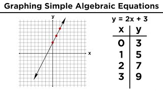 Graphing in Algebra Ordered Pairs and the Coordinate Plane [upl. by Zrike]