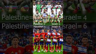 Spain vs England Palestine vs Israel [upl. by Ened]