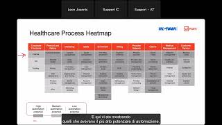 Master Ingram Micro’s Demand Generation secrets for UiPath [upl. by Enilreug]