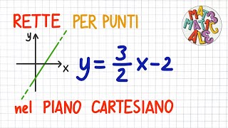 RETTE nel PIANO CARTESIANO PER PUNTI e non solo  PC53 [upl. by Trager]