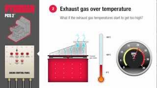 PCS2  the explosion proof diesel engine control system [upl. by Danella]