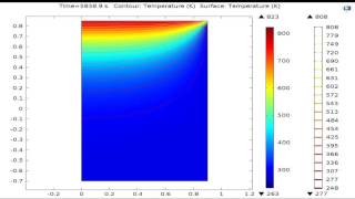 2D Heat Transfer in Cast Iron Using COMSOL [upl. by Nahshunn]