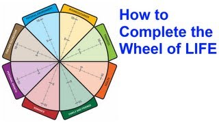 The Wheel of Life A SelfAssessment Tool [upl. by Solita]