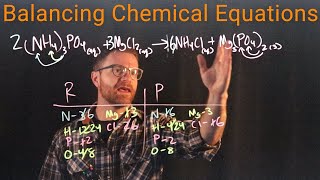 How to Balance a Chemical Equation [upl. by Ilatfan]