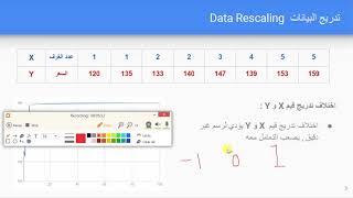 B14  تدريج البيانات Data Rescaling [upl. by Ymij213]