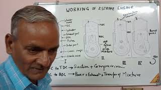 Working of 2 stroke engine  Vishwa Tech [upl. by Airahcaz18]