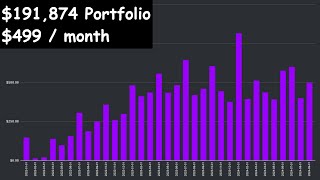 My 191874 Portfolio  499  month  September 2024 Update [upl. by Alyss370]