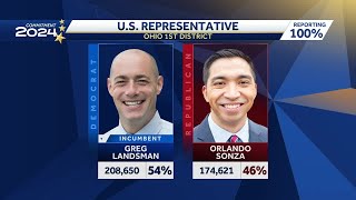 Greg Landsman secures reelection to US House in Ohios 1st Congressional District [upl. by Chamberlin]