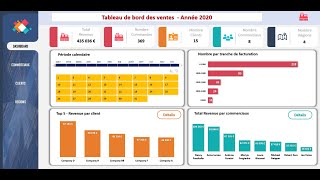 EXCEL  Conception Tableau de Bord avec Design Module 1 [upl. by Akerahs]