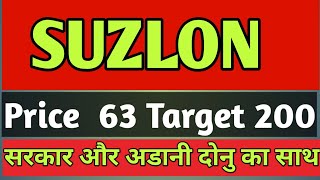 suzlon share latest news today। suzlon energy share news। SUZLON Latest news। [upl. by Ardnuhsor232]