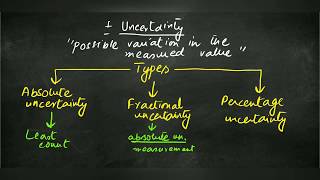 Uncertainty and its types [upl. by Einahc]