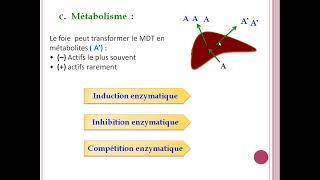 cour8 les interactions médicamenteuses [upl. by Aidnama]