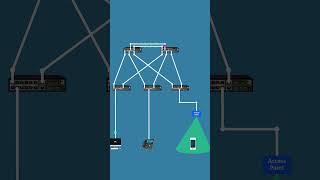 What is PVID  VLAN Tagging  Access Port  Trunk Port technology networkingdevices [upl. by Turpin928]