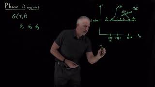 Phase Diagrams [upl. by Nosneh]