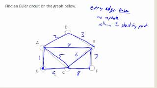 Euler Circuits [upl. by Ipoillak502]