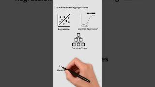 Machine Learning Handson Course [upl. by Gerg37]