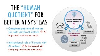 Effective HumanAI DecisionMaking or Everyone A Sisyphean Task [upl. by Magena560]