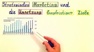 Unterschied strategisches und operatives Marketing [upl. by Einavoj246]