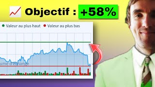 📉 👀 Action PEA à surveiller dès demain [upl. by Nolitta]