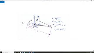 Airfoils  Part 3 Interpreting Cl and Cd [upl. by Layor757]