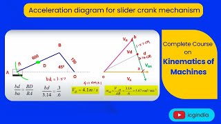 Lecture 25 Acceleration diagram for slider crank mechanism [upl. by Hardie695]