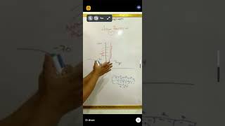 CVS lecture  01 Part A Cardiac action potential [upl. by Rizzi]