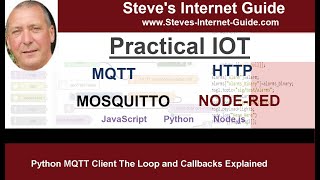 Python MQTT Client The Loop and Callbacks Explained [upl. by Divan724]