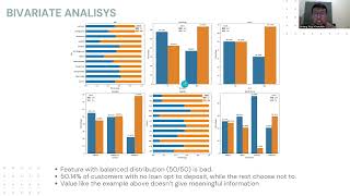 Capstone Modul 3 Bank Marketing Campaign [upl. by Bauske444]