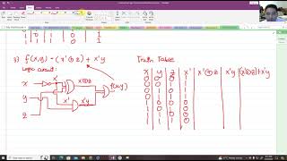 Constructing Logic Gates from Boolean Functions and its Truth table  Discrete Mathematics [upl. by Parthena]