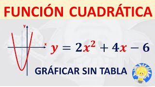 🧲 GRÁFICA FUNCIÓN CUADRÁTICA o de Segundo Grado SIN TABLA  Juliana la Profe [upl. by Janie747]