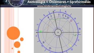 ASZTROLÓGIA  A HOROSZKÓP ábra ELEMEI [upl. by Ramalahs]