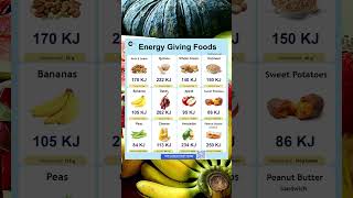 EnergyGiving Food Chart Discover Foods That Power You Up [upl. by Sherilyn]