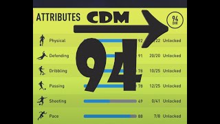 FIFA 22  Player Career Mode  CDM  Central Defensive Midfield  94 Rating [upl. by Atelra]