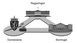 Demokrati og maktfordeling den som har makt er tilbøyelig til å misbruke den av Arvid Gimre [upl. by Ilram796]