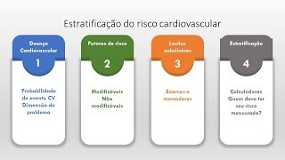 Estratificação de Risco Cardiovascular Parte 1 [upl. by Ispep150]