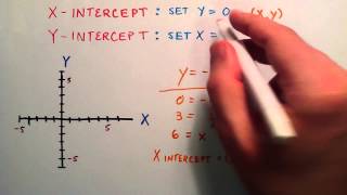 How to Find the X and Y Intercept of a Line  Example 2  Intermediate Algebra  Lesson 61 [upl. by Hillel]