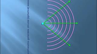 What is Wavefront  Wave Physics  Explained  Study Material [upl. by Gerardo]