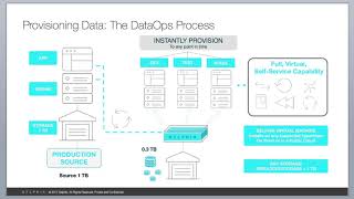 Delphix Quick Overview [upl. by Etteyniv]