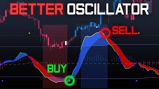 New Insanely Accurate Stochastic Oscillator Easy To Use [upl. by Suivatal617]