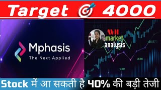 Mphasis Share Latest News Mphasis Share News Mphasis Share Latest News Today [upl. by Shaya]