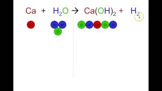 How to Balance Chemical Equations Simple Method for Beginners [upl. by Meggy]