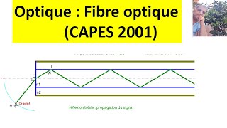 Fibre optique  conditions du guidage CAPES [upl. by Essirehc]