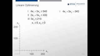 Speedlearning 4  Lineare Optimierung [upl. by Guenevere]