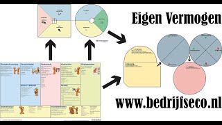 Eigen Vermogen of Vreemd Vermogen [upl. by Derina978]