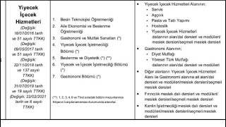 Sıralamayı Belirlemek için Seçilmesi Gereken Bölümler  Yiyecek İçecek Hizmetleri Öğretmenliği [upl. by Close]