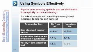 Rapid Learning Problem solving in Physics  How to Solve Physics Word Problems [upl. by Esinal209]